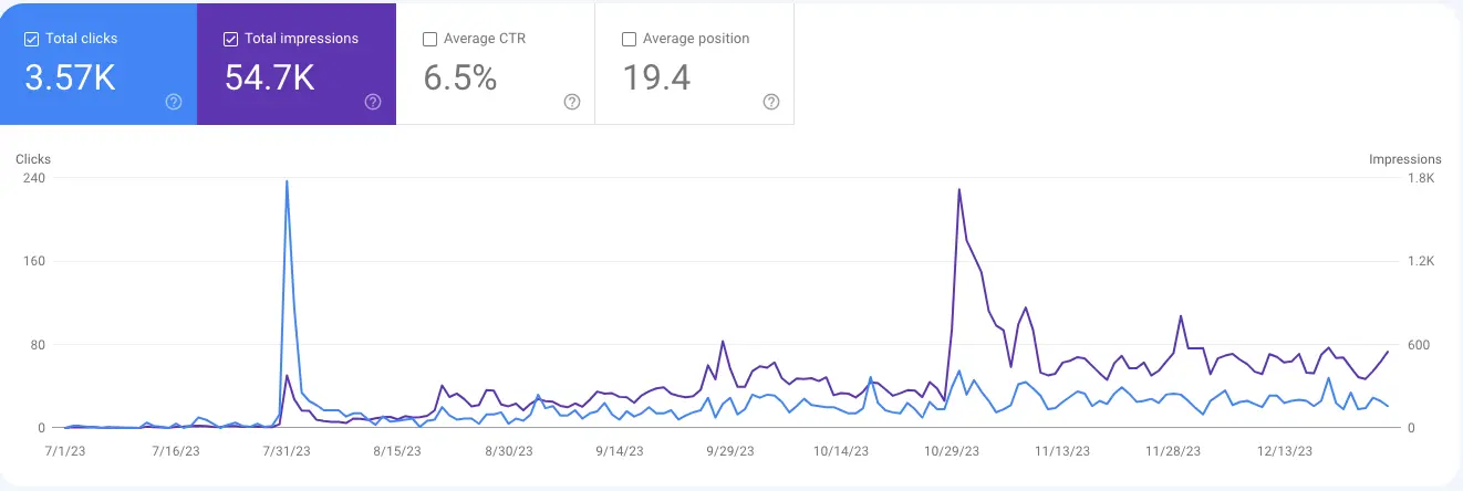 Search console